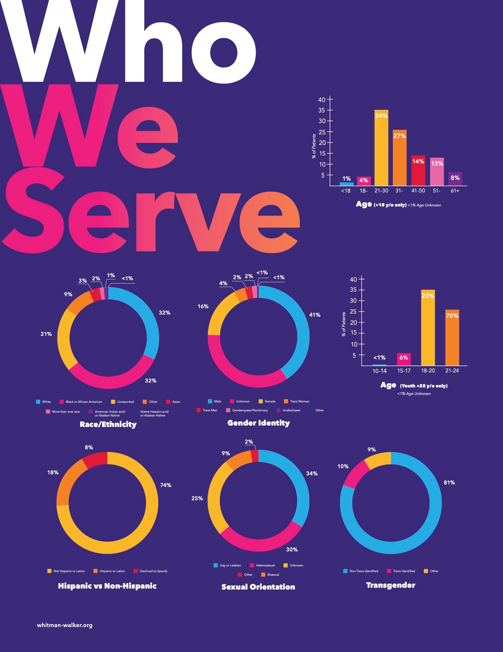 WWHC 2019 Annual Report_FINAL
